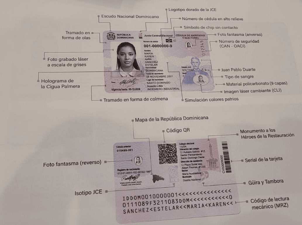 cedula dominicana 2026